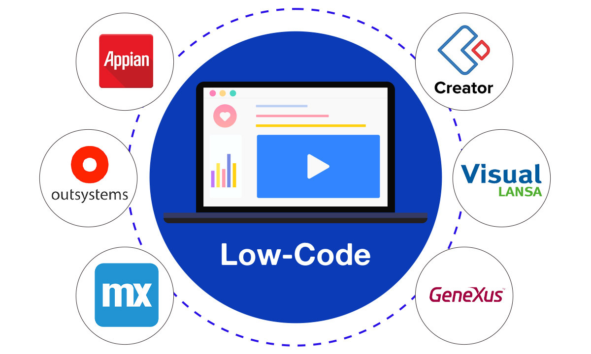 Low Code Development: Everything you Need to Know