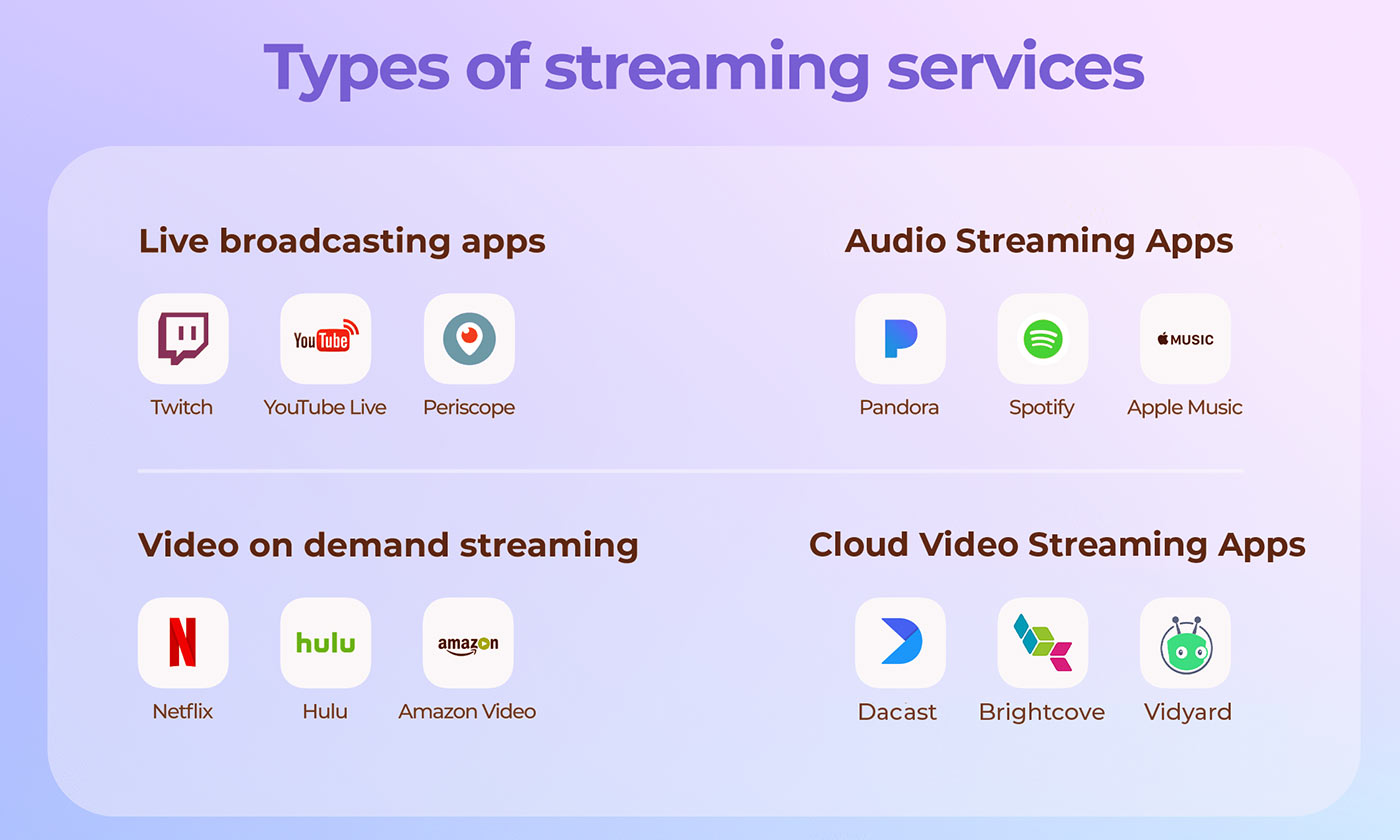 A Complete Guide to Develop A Live Video Streaming App